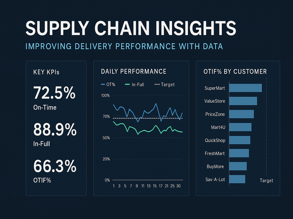 Supply Chain Dashboard