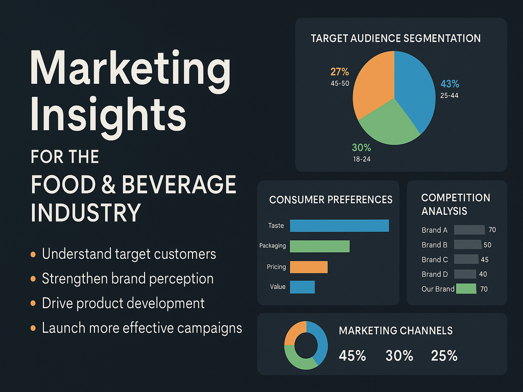 F&B Customer Insights